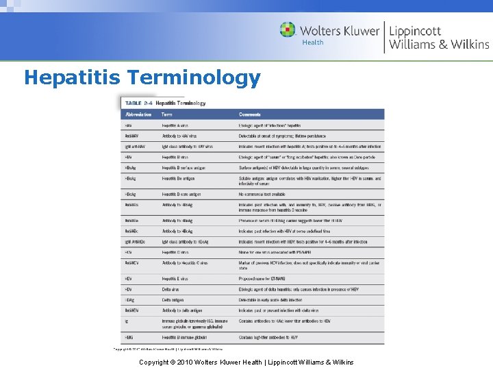 Hepatitis Terminology Copyright © 2010 Wolters Kluwer Health | Lippincott Williams & Wilkins 