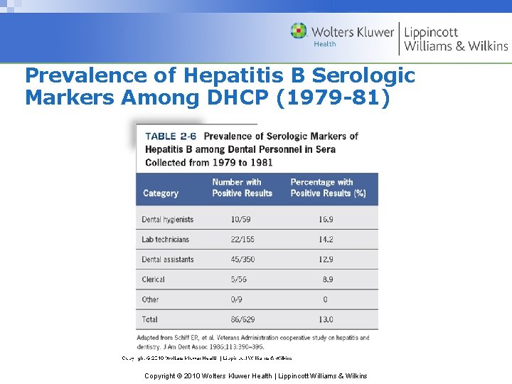 Prevalence of Hepatitis B Serologic Markers Among DHCP (1979 -81) Copyright © 2010 Wolters
