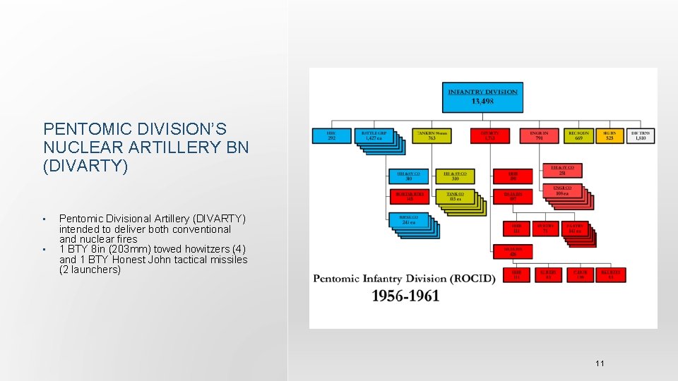 PENTOMIC DIVISION’S NUCLEAR ARTILLERY BN (DIVARTY) • • Pentomic Divisional Artillery (DIVARTY) intended to
