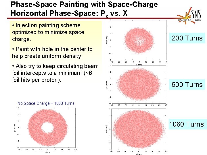 Phase-Space Painting with Space-Charge Horizontal Phase-Space: Px vs. X • Injection painting scheme optimized