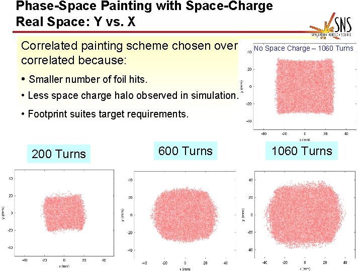 Phase-Space Painting with Space-Charge Real Space: Y vs. X Correlated painting scheme chosen over