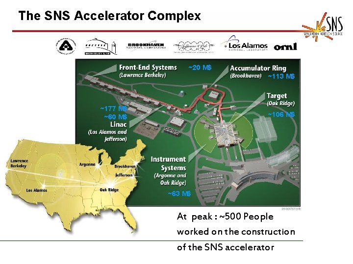 The SNS Accelerator Complex ~20 M$ ~113 M$ ~177 M$ ~60 M$ ~106 M$