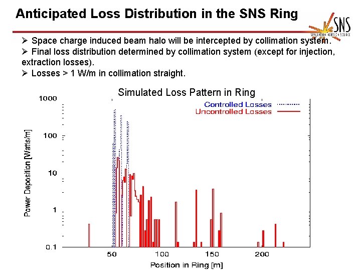 Anticipated Loss Distribution in the SNS Ring Ø Space charge induced beam halo will