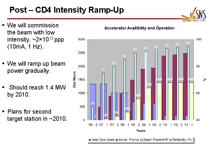 Post – CD 4 Intensity Ramp-Up • We will commission the beam with low
