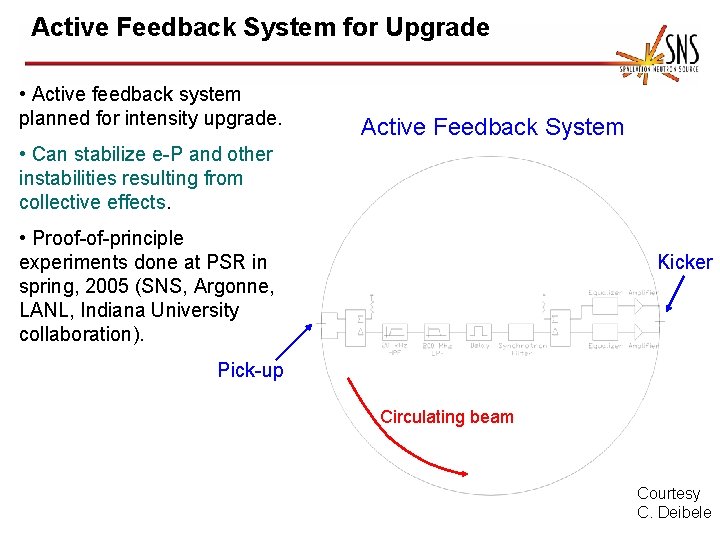 Active Feedback System for Upgrade • Active feedback system planned for intensity upgrade. Active