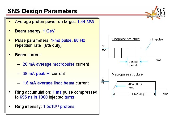 SNS Design Parameters • Average proton power on target: 1. 44 MW • Beam