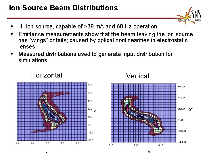 Ion Source Beam Distributions • H- ion source, capable of >38 m. A and