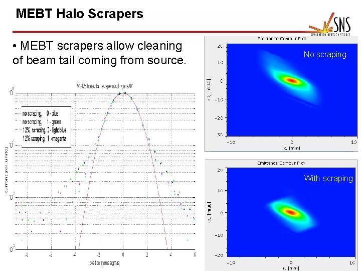 MEBT Halo Scrapers • MEBT scrapers allow cleaning of beam tail coming from source.