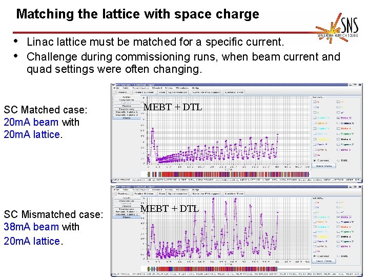 Matching the lattice with space charge • Linac lattice must be matched for a