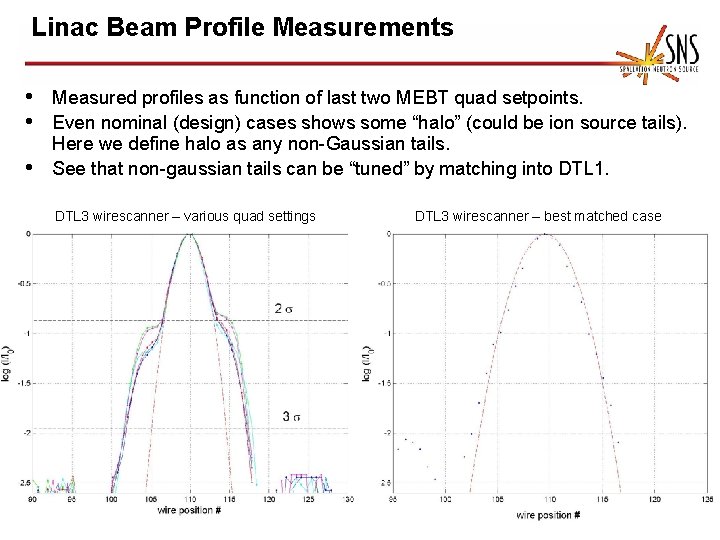 Linac Beam Profile Measurements • Measured profiles as function of last two MEBT quad