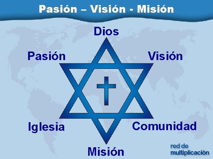 Pasión – Visión - Misión Dios Pasión Visión Iglesia Comunidad Misión 