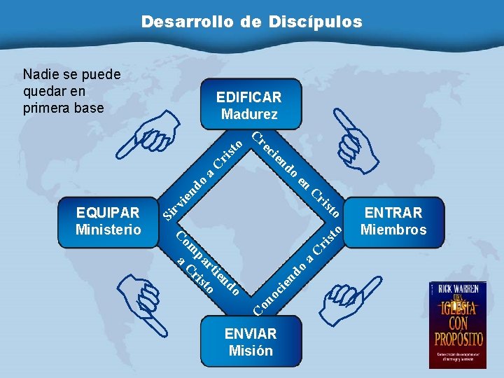 Desarrollo de Discípulos C ri st o ri st C a ENVIAR Misión ENTRAR