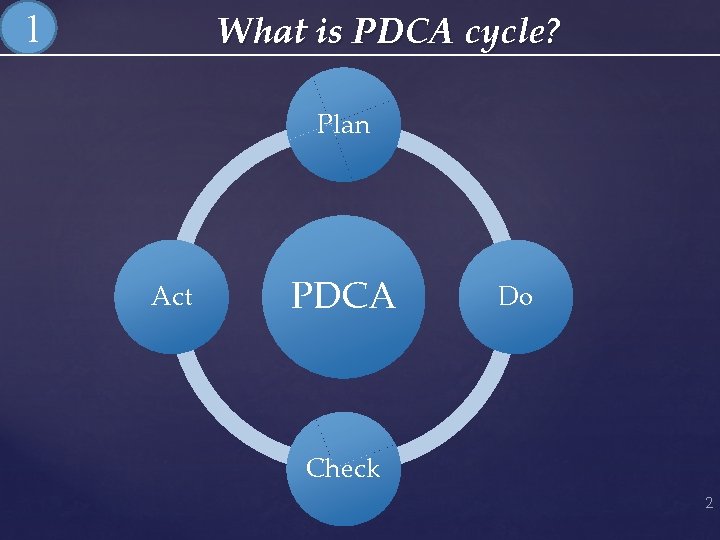 What is PDCA cycle? 1 Plan Act PDCA Do Check 2 