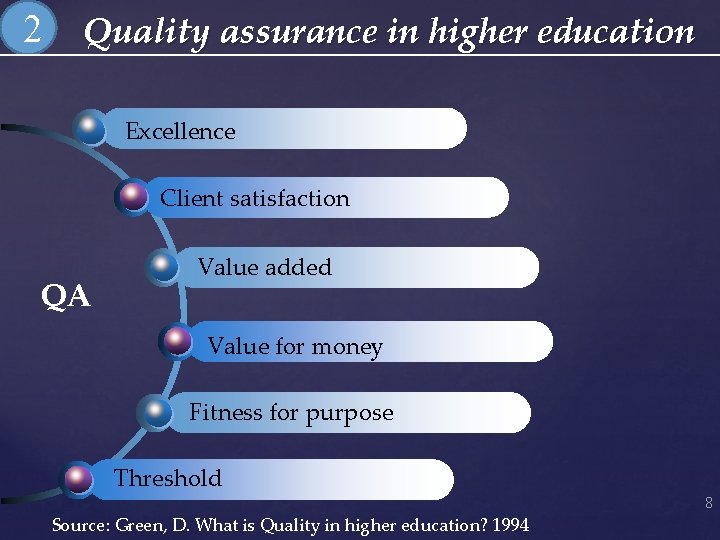 2 Quality assurance in higher education Excellence Client satisfaction QA Value added Value for