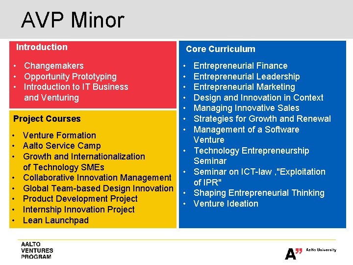 AVP Minor Introduction • Changemakers • Opportunity Prototyping • Introduction to IT Business and AVP Minor Introduction • Changemakers • Opportunity Prototyping • Introduction to IT Business and