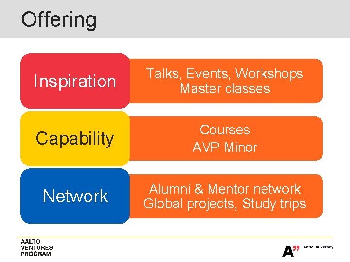 Offering Inspiration Talks, Events, Workshops Master classes Capability Courses AVP Minor Network Alumni & Offering Inspiration Talks, Events, Workshops Master classes Capability Courses AVP Minor Network Alumni &
