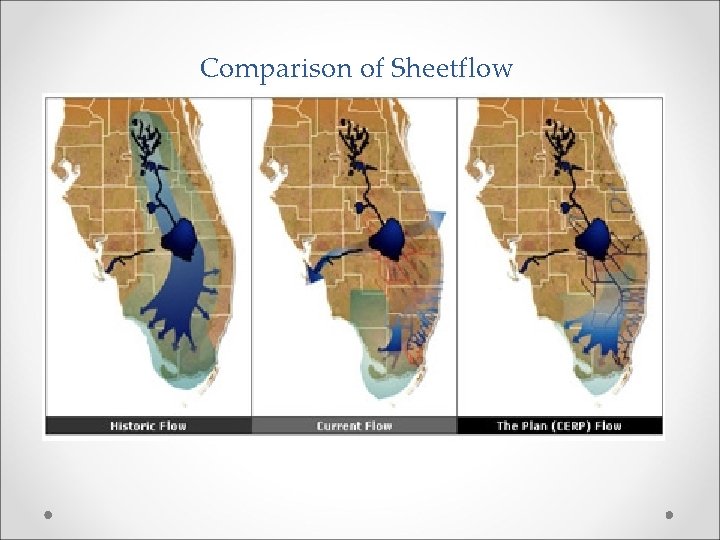 Comparison of Sheetflow 