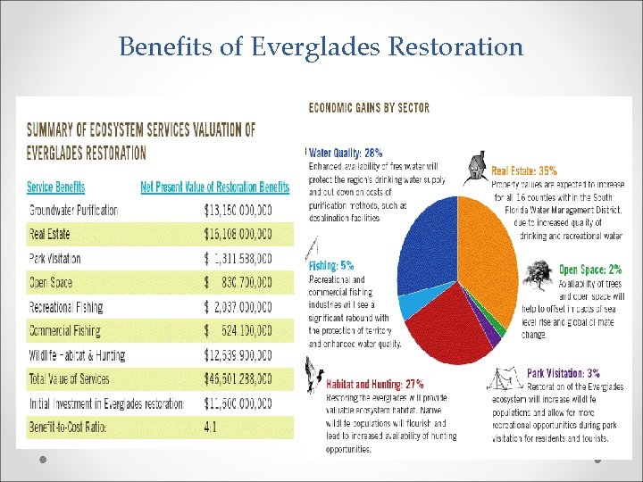 Benefits of Everglades Restoration 