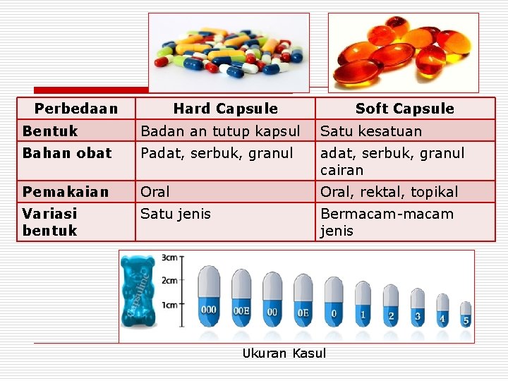 Perbedaan Hard Capsule Soft Capsule Bentuk Badan an tutup kapsul Satu kesatuan Bahan obat