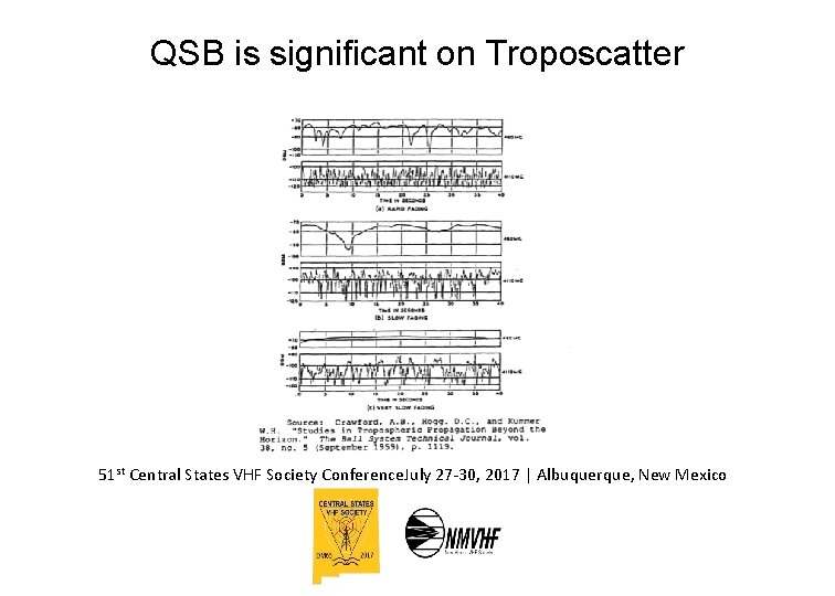 QSB is significant on Troposcatter 51 st Central States VHF Society Conference. July 27