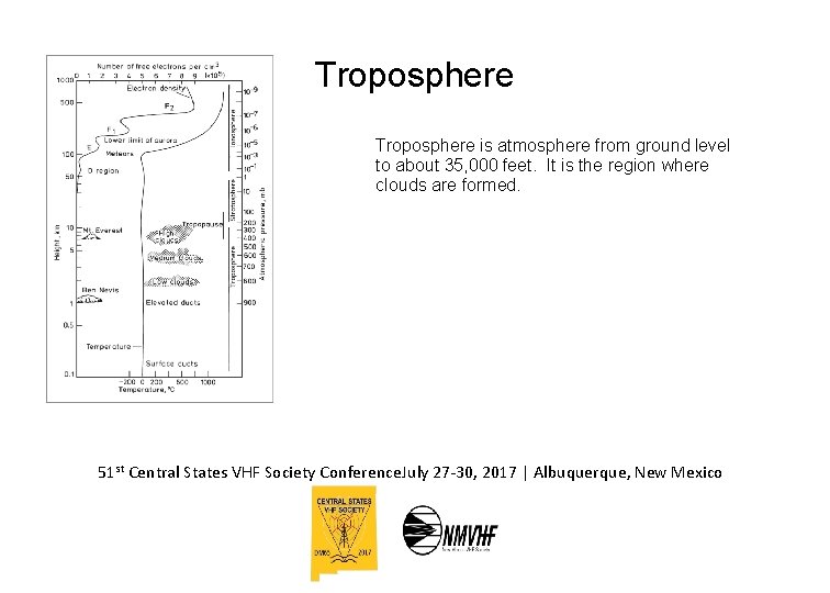 Troposphere is atmosphere from ground level to about 35, 000 feet. It is the