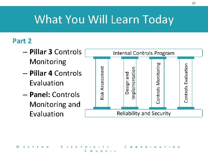 20 What You Will Learn Today Part 2 – Pillar 3 Controls Monitoring –