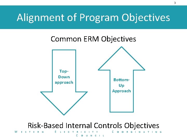 3 Alignment of Program Objectives Common ERM Objectives Top. Down approach W E S