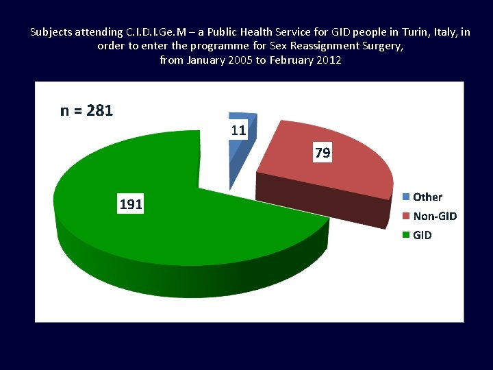 Subjects attending C. I. D. I. Ge. M – a Public Health Service for