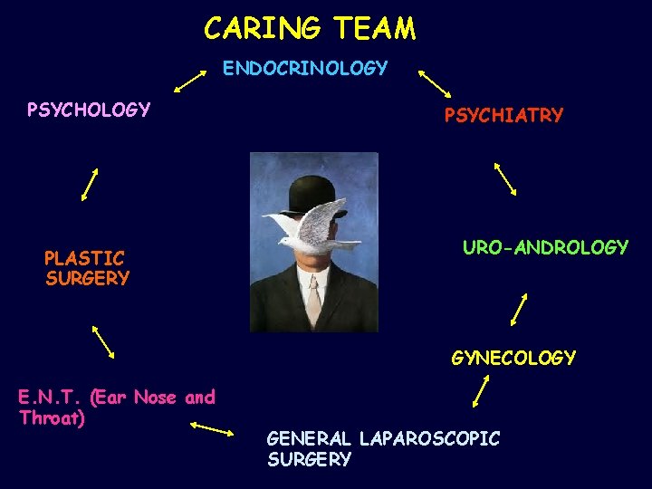 CARING TEAM ENDOCRINOLOGY PSYCHOLOGY PLASTIC SURGERY PSYCHIATRY URO-ANDROLOGY GYNECOLOGY E. N. T. (Ear Nose