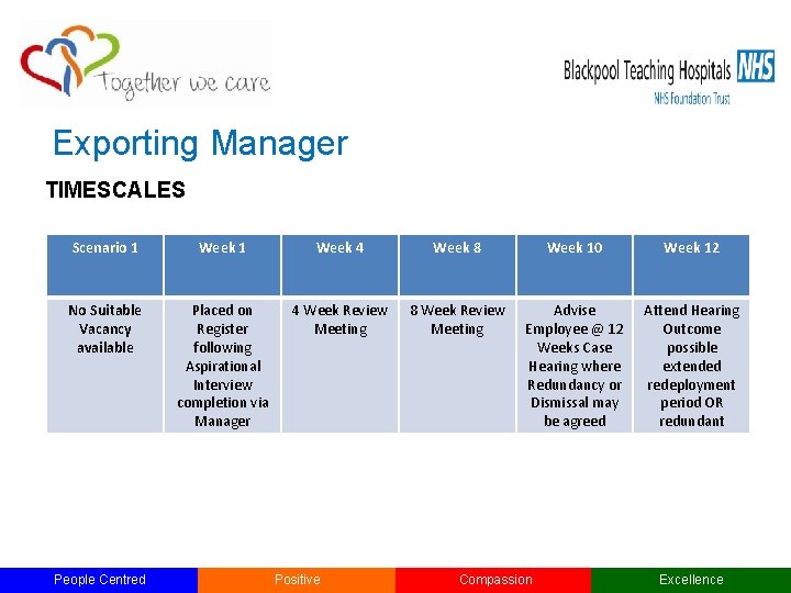 Exporting Manager TIMESCALES Scenario 1 Week 4 Week 8 Week 10 Week 12 No Exporting Manager TIMESCALES Scenario 1 Week 4 Week 8 Week 10 Week 12 No