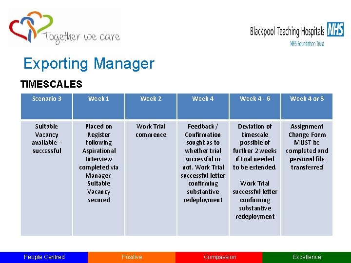 Exporting Manager TIMESCALES Scenario 3 Week 1 Week 2 Week 4 - 6 Week Exporting Manager TIMESCALES Scenario 3 Week 1 Week 2 Week 4 - 6 Week