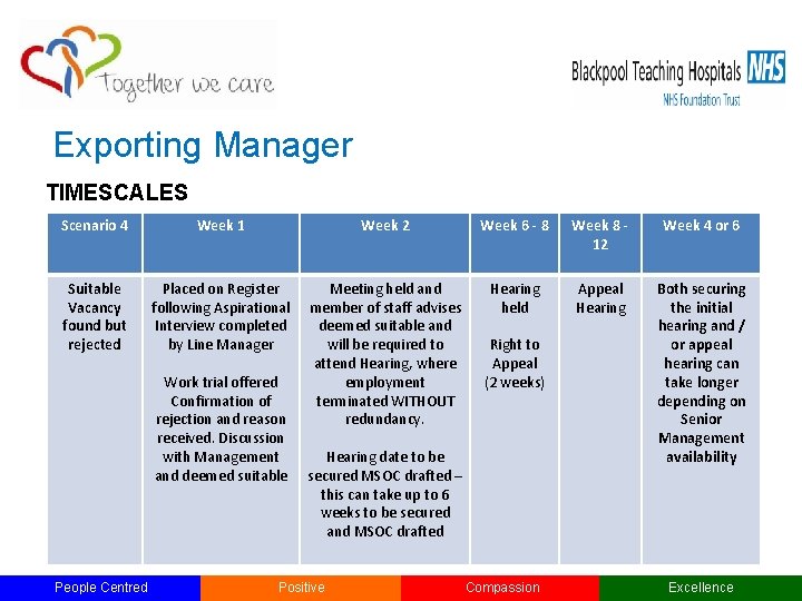 Exporting Manager TIMESCALES Scenario 4 Week 1 Week 2 Week 6 - 8 Week Exporting Manager TIMESCALES Scenario 4 Week 1 Week 2 Week 6 - 8 Week