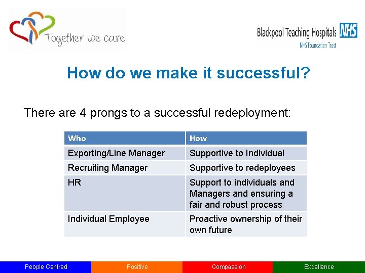 How do we make it successful? There are 4 prongs to a successful redeployment: How do we make it successful? There are 4 prongs to a successful redeployment: