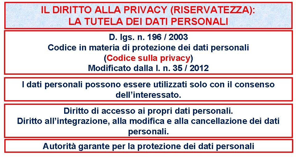 IL DIRITTO ALLA PRIVACY (RISERVATEZZA): LA TUTELA DEI DATI PERSONALI D. lgs. n. 196