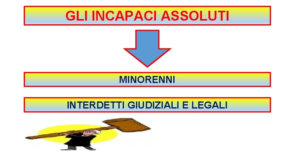 GLI INCAPACI ASSOLUTI MINORENNI INTERDETTI GIUDIZIALI E LEGALI 