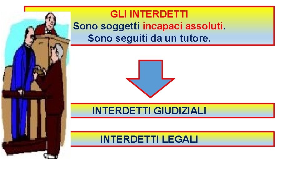 GLI INTERDETTI Sono soggetti incapaci assoluti. Sono seguiti da un tutore. INTERDETTI GIUDIZIALI INTERDETTI