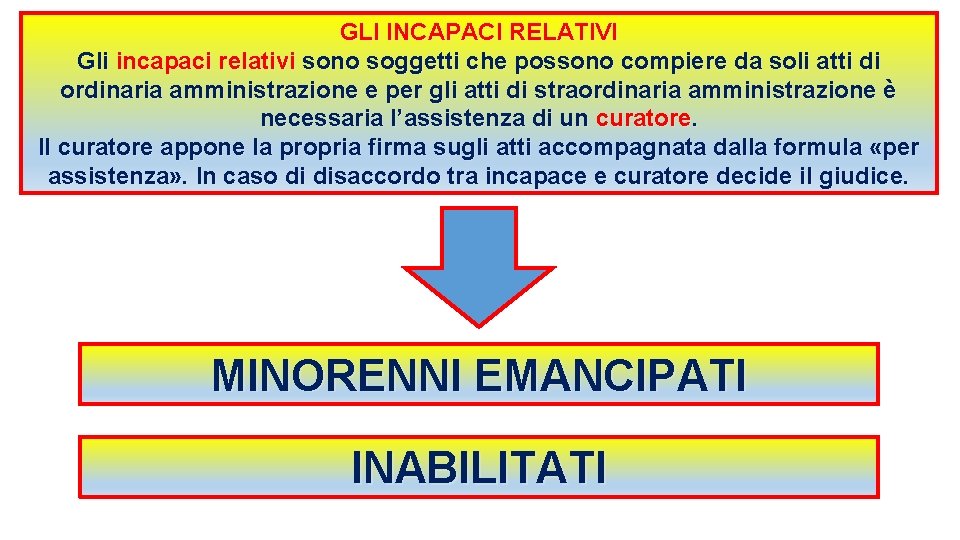 GLI INCAPACI RELATIVI Gli incapaci relativi sono soggetti che possono compiere da soli atti