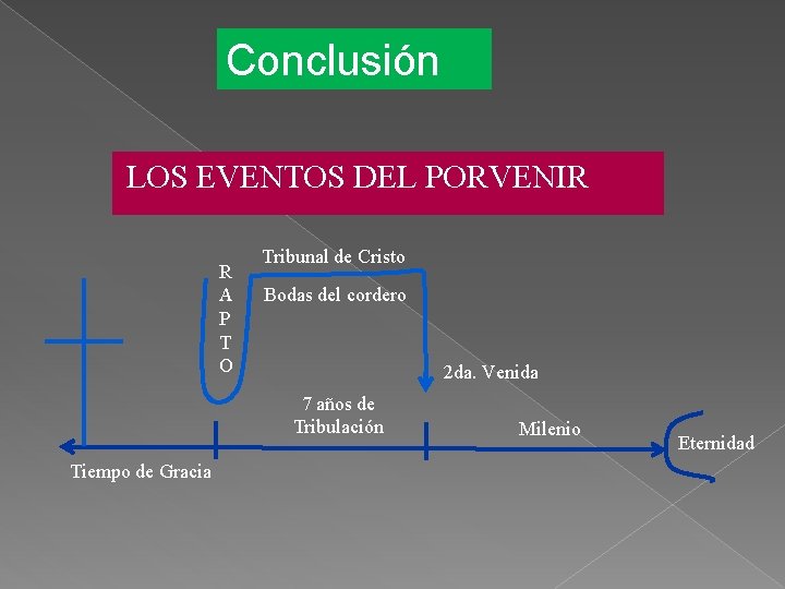 Conclusión LOS EVENTOS DEL PORVENIR R A P T O Tribunal de Cristo Bodas