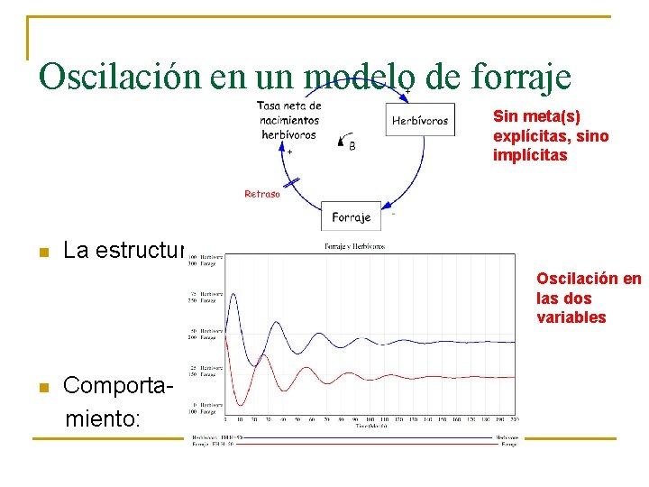 Oscilación en un modelo de forraje Sin meta(s) explícitas, sino implícitas n La estructura: