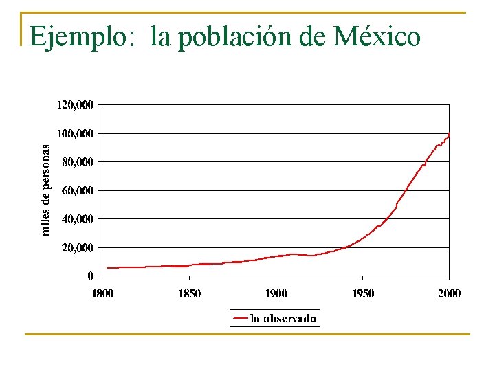 Ejemplo: la población de México 
