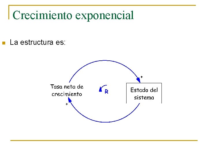 Crecimiento exponencial n La estructura es: 
