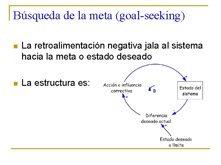 Búsqueda de la meta (goal-seeking) n La retroalimentación negativa jala al sistema hacia la