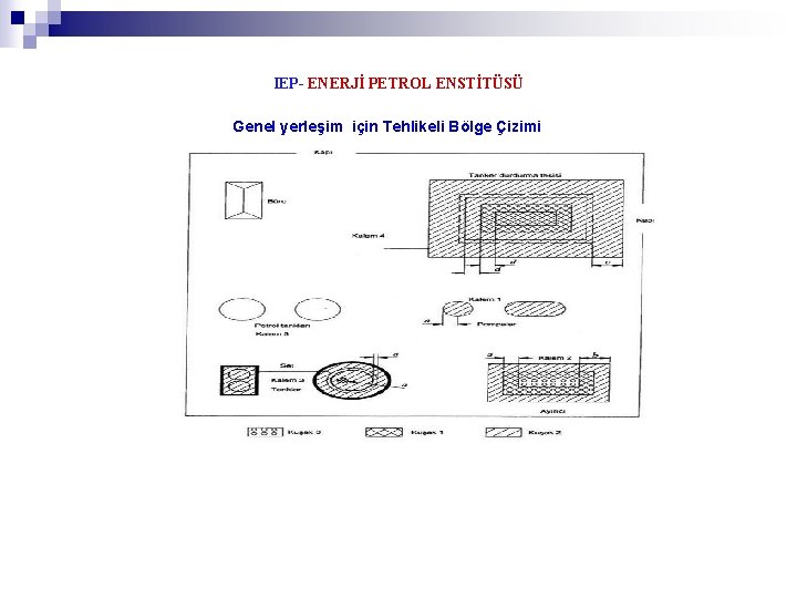 IEP- ENERJİ PETROL ENSTİTÜSÜ Genel yerleşim için Tehlikeli Bölge Çizimi 