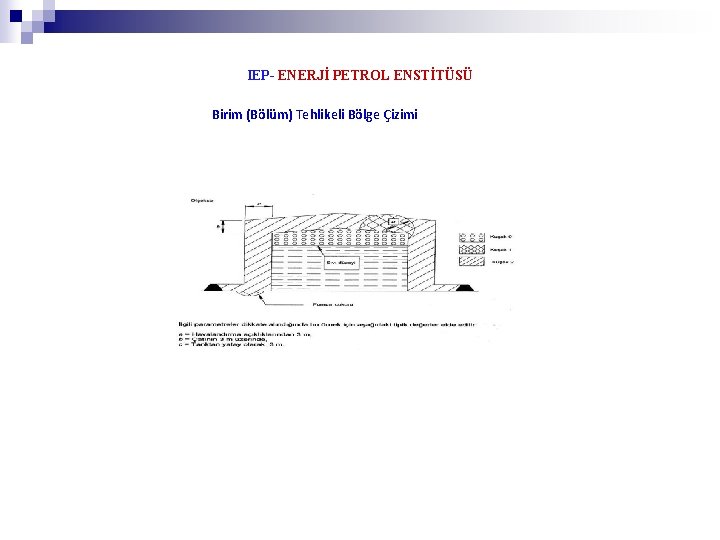 IEP- ENERJİ PETROL ENSTİTÜSÜ Birim (Bölüm) Tehlikeli Bölge Çizimi 