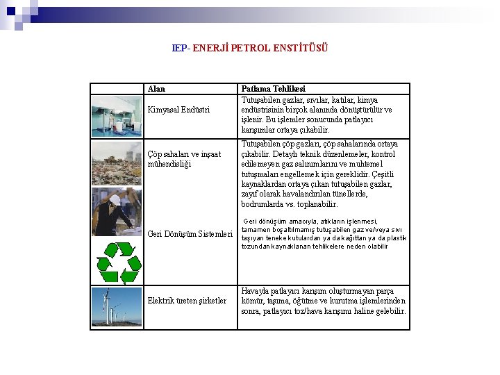 IEP- ENERJİ PETROL ENSTİTÜSÜ Alan Kimyasal Endüstri Çöp sahaları ve inşaat mühendisliği Patlama Tehlikesi