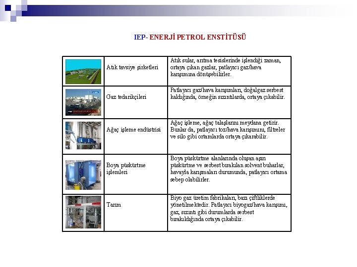  IEP- ENERJİ PETROL ENSTİTÜSÜ Atık tavsiye şirketleri Gaz tedarikçileri Atık sular, arıtma tesislerinde