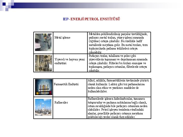 IEP- ENERJİ PETROL ENSTİTÜSÜ Metal işleme Yiyecek ve hayvan yemi endüstrisi Farmasötik Endüstri Rafineriler