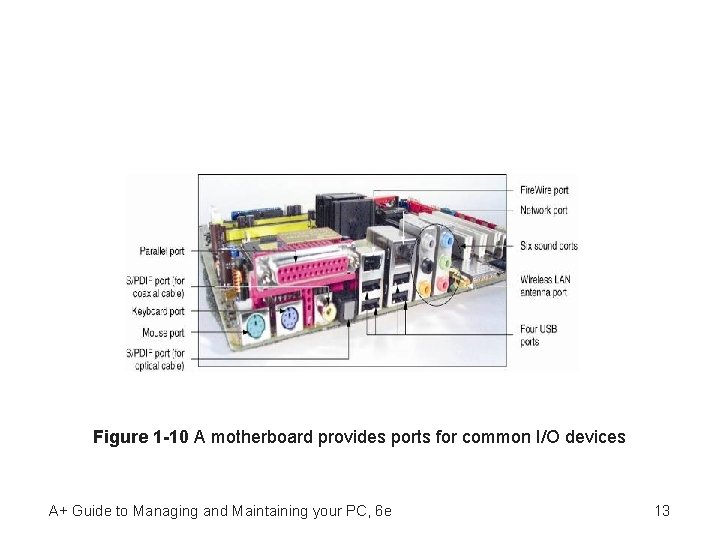 Figure 1 -10 A motherboard provides ports for common I/O devices A+ Guide to