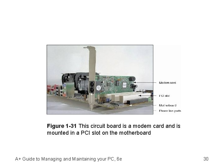 Figure 1 -31 This circuit board is a modem card and is mounted in