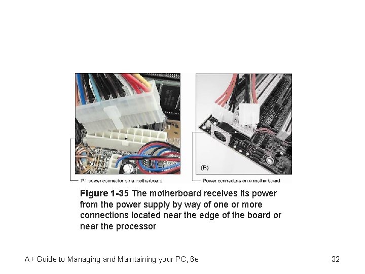 Figure 1 -35 The motherboard receives its power from the power supply by way